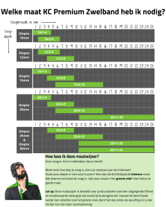 KC Zwelband Premium 15/1-4 Rol 13mtr