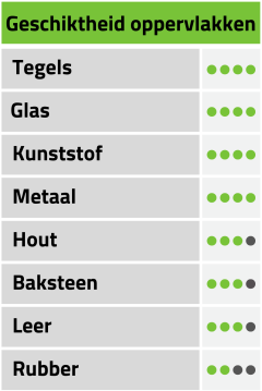 Pica Ink Markeerstift