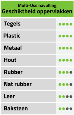 Pica Dry Multi-Use navullingen