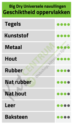 Pica Big Dry Universele navullingen