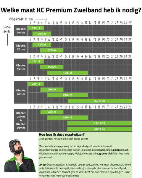 KC Zwelband Premium 10/1-4 Rol 12mtr