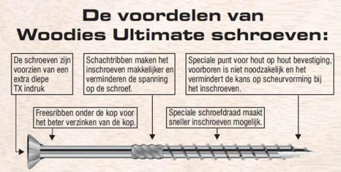 Woodies Ultimate Spaanplaatschroef Torx - 3,5 x 40 mm - T20 - verzinkt deeldraad - (200 st)