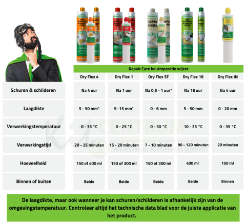 Repair Care Dry Flex IN | 2in1 150ml