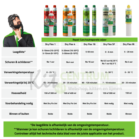 Repair Care Dry Flex SF | 2in1 150ml