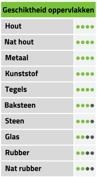 Pica Big Dry 6060 Markeerpotlood