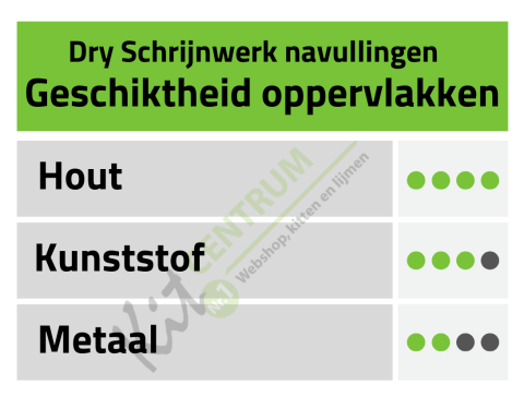 Pica Dry Schrijnwerk navullingen
