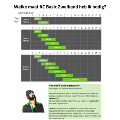Kitcentrum Zwelband Basic 15/2-3 Rol 12,5mtr