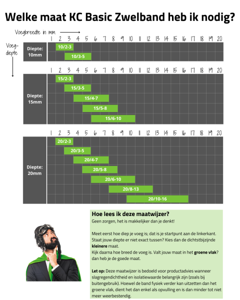 Kitcentrum Zwelband Basic 20/10-16 Rol 3,3mtr