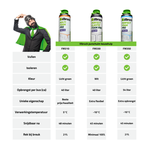illbruck FM350 Perfect Foam Pro 880ml