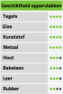 Pica Ink Markeerstift